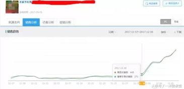 头条爆款时间节点,时间节点背后的秘密解析