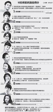 关于明星的调查问卷,明星影响力与公众认知调查概述