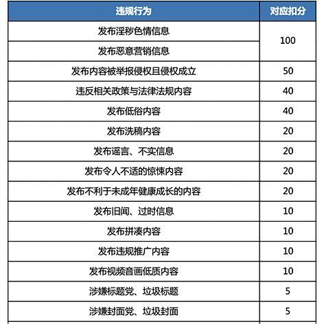 怎么提升头条账号等级,五大秘籍助你一路飙升