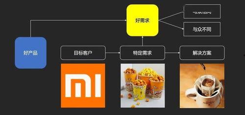 微头条底层逻辑好吗